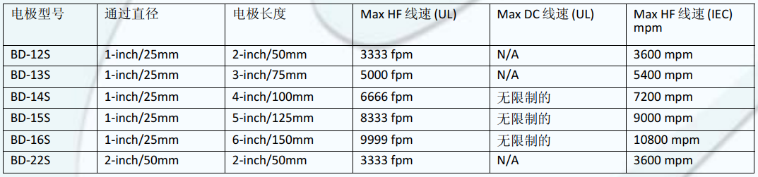 HF-15B電極和附件