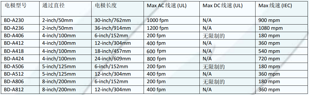 HF-15B電極和附件