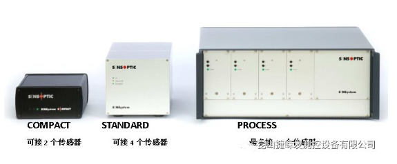 光纖表面缺陷檢測系統(tǒng)