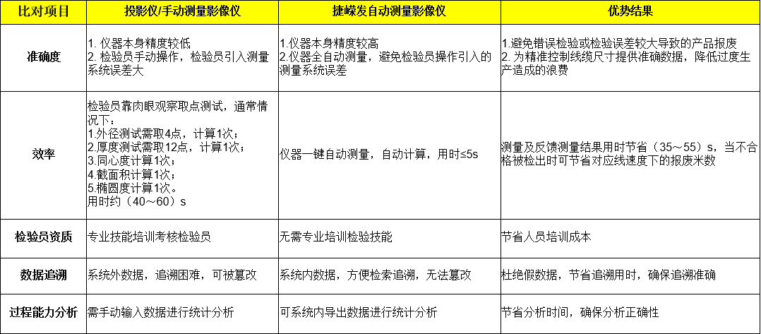 自動智能影像測量系統(tǒng)